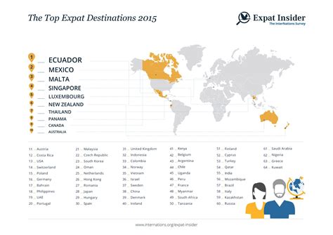 Top 5 Countries for Expat Metal Workers: Unveiling the 